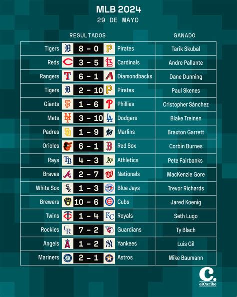 mlb resultados las vegas.
